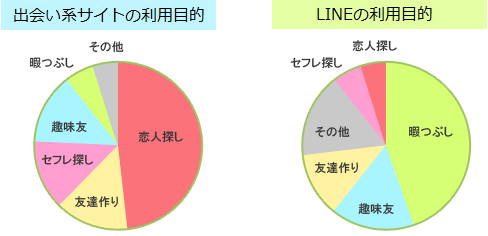 利用目的比較
